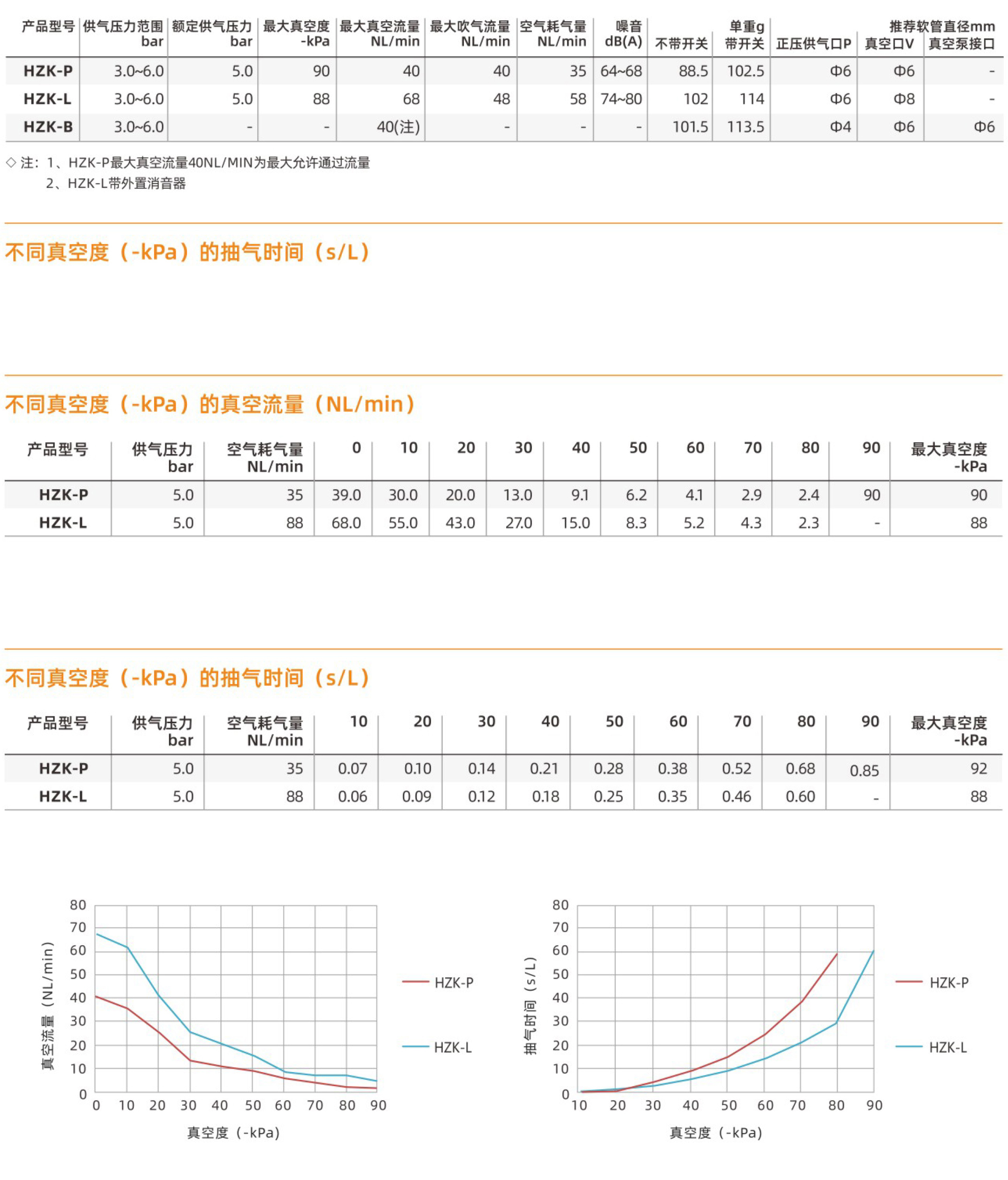 HZK3-性能参数1.jpg