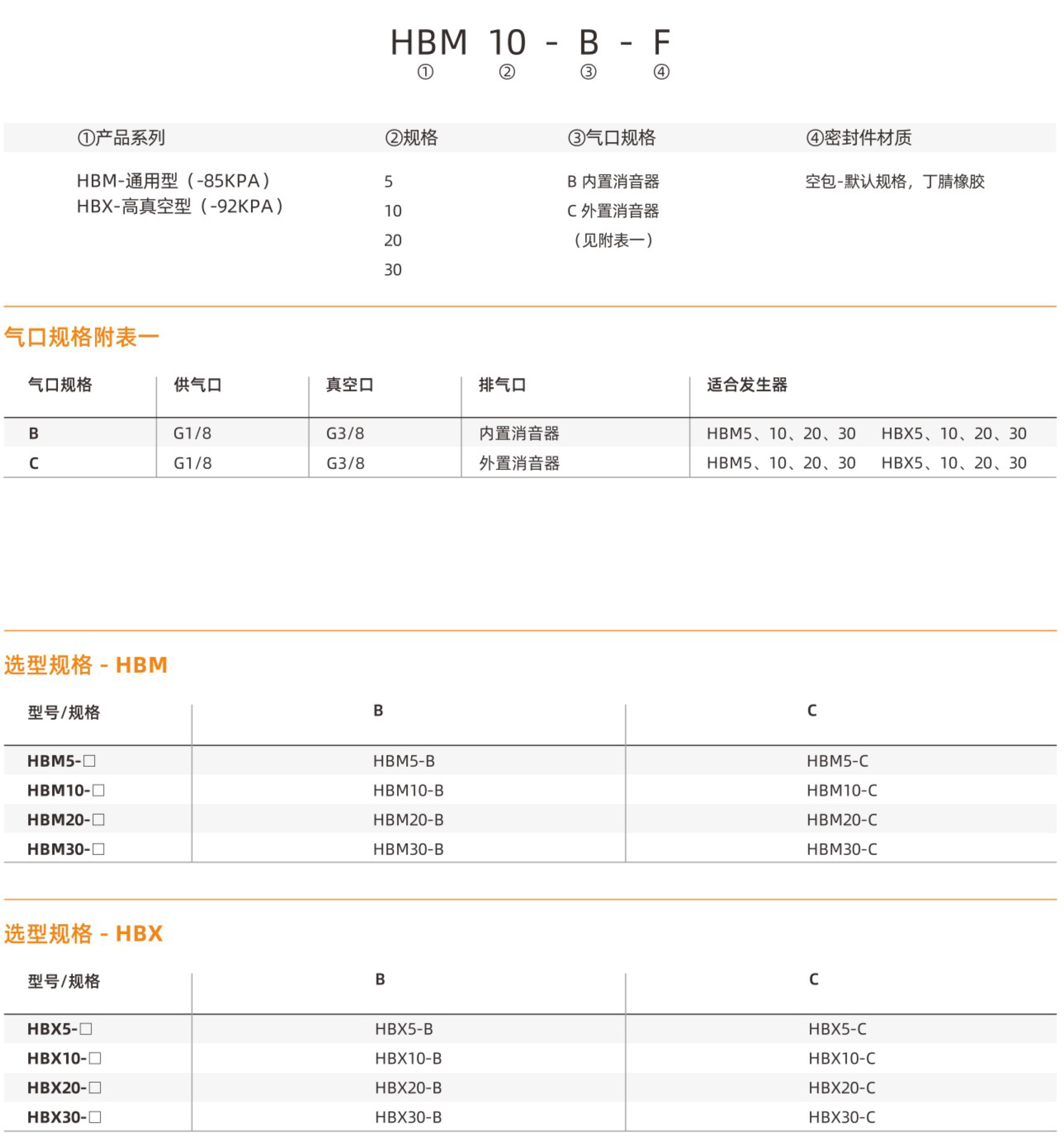HBM:HBX-型号.jpg