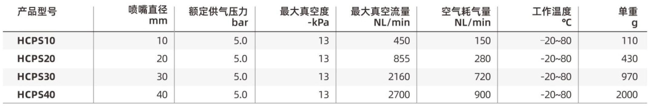 HCPS2_参数.jpg