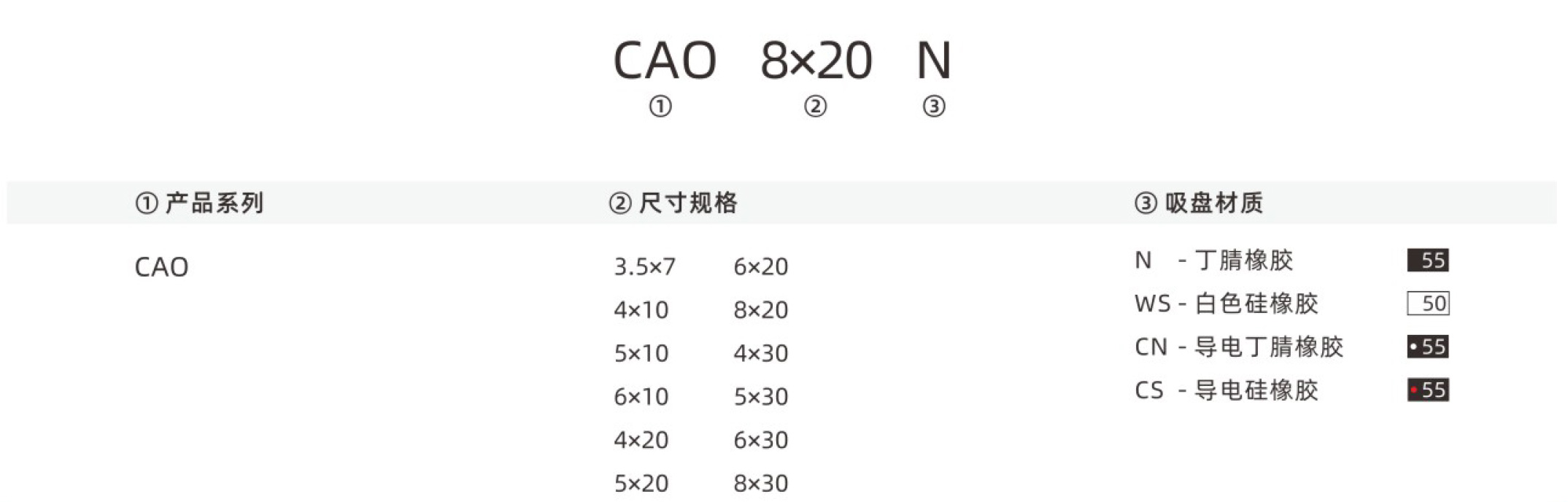 CAO-型号.jpg