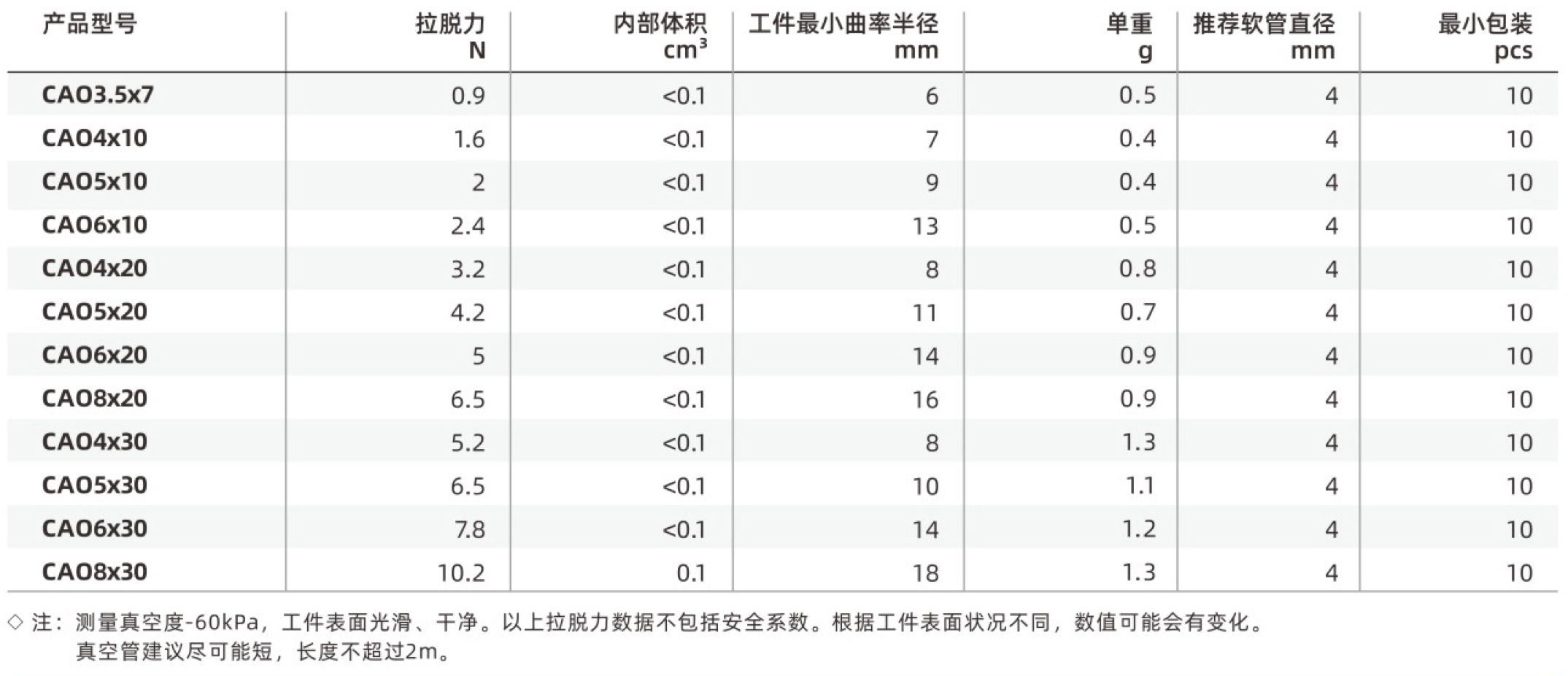 CAO-规格参数.jpg