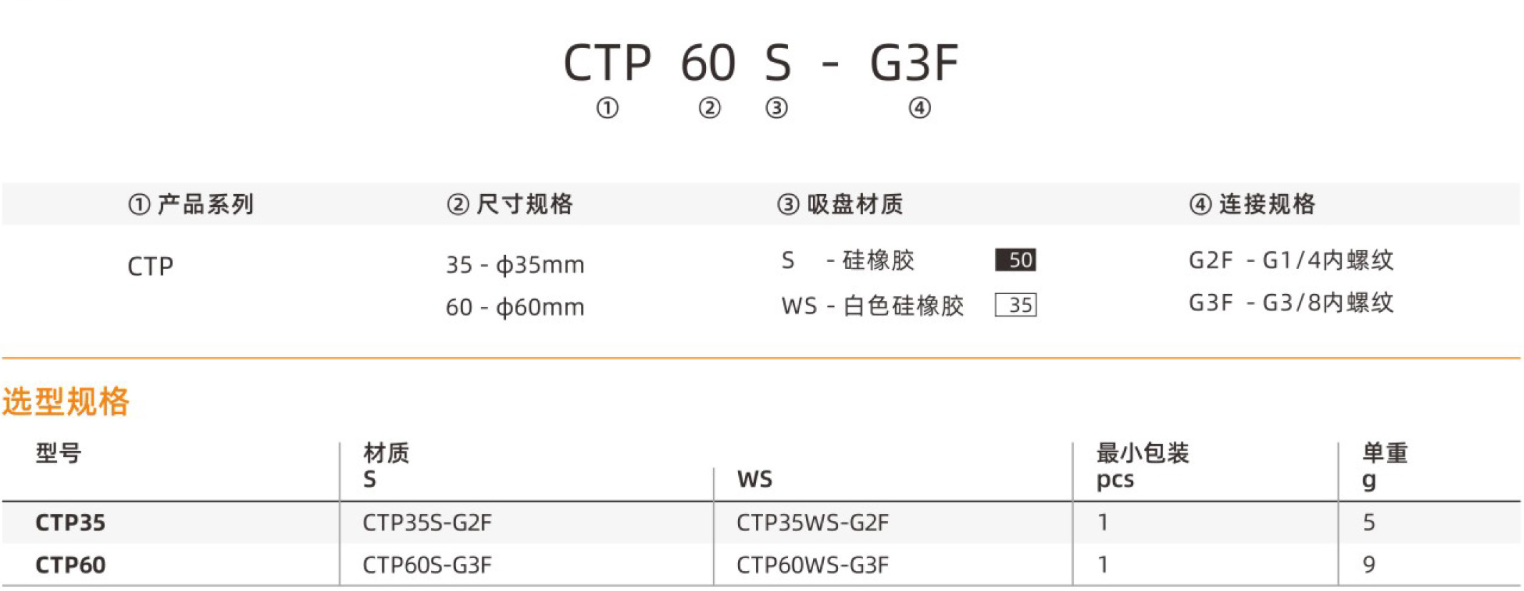 CTP2-型号.jpg