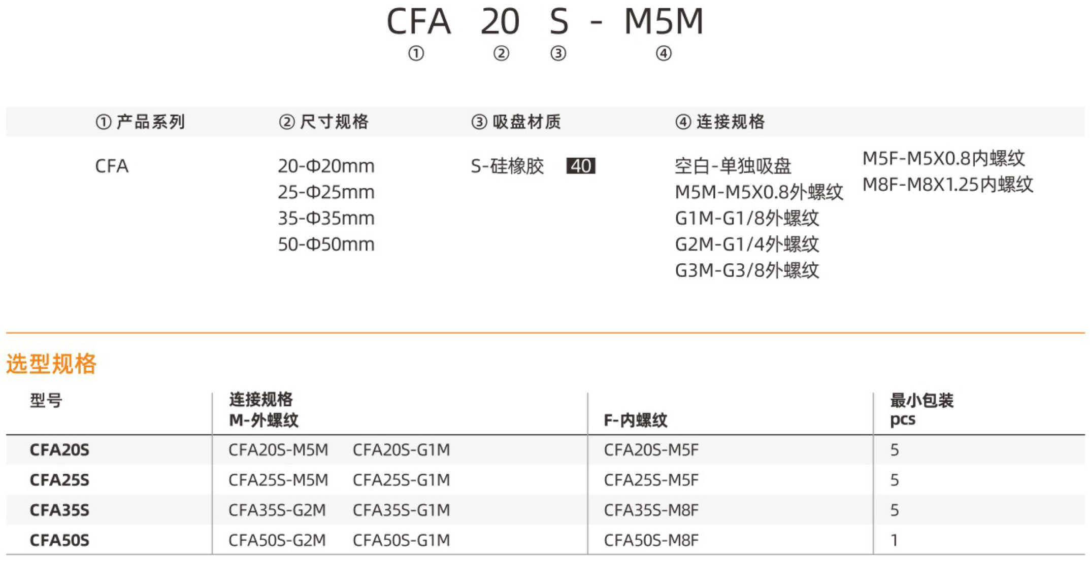 CFA-规格参数jpg.jpg