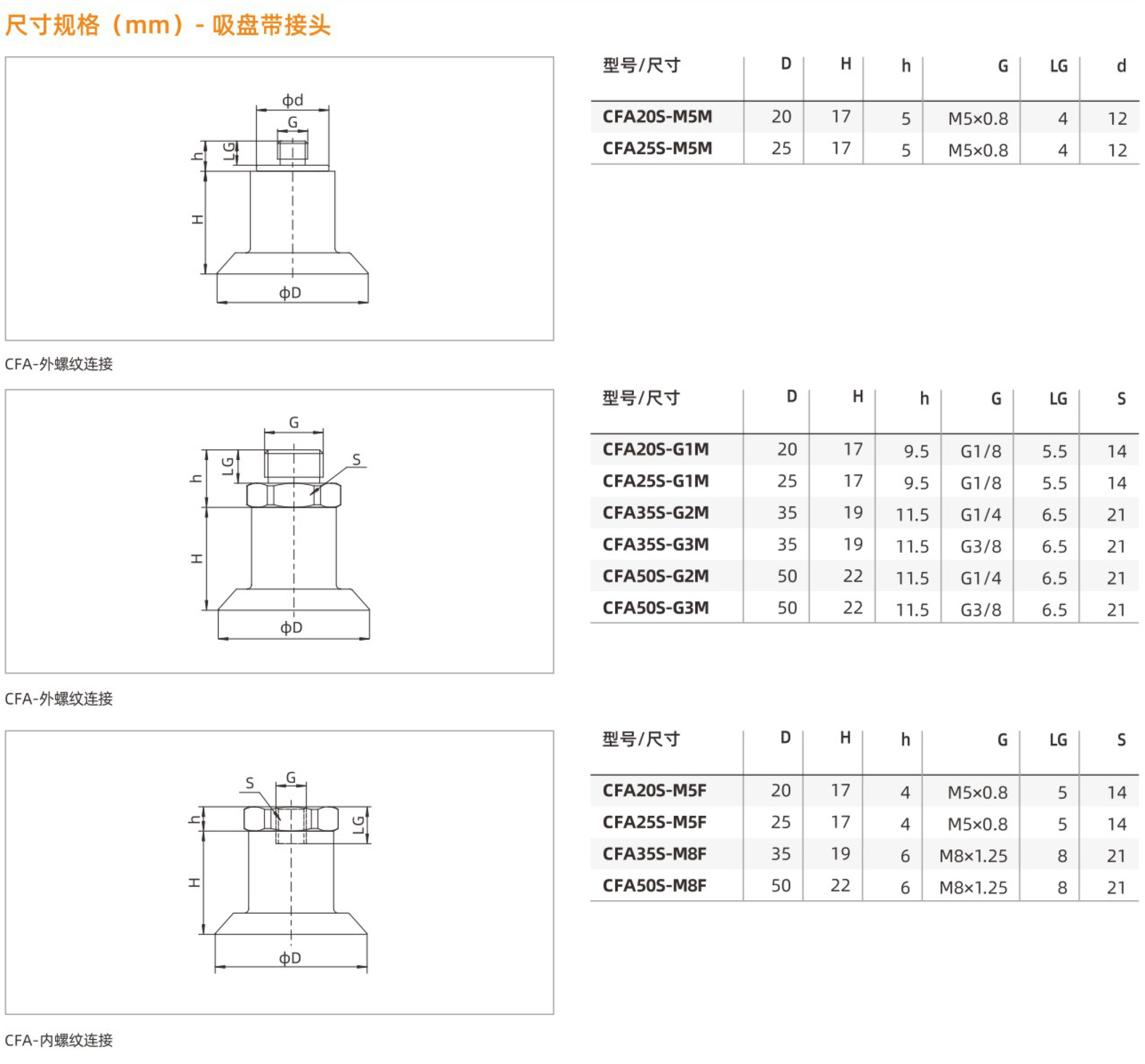 CFA-尺寸规格2.jpg