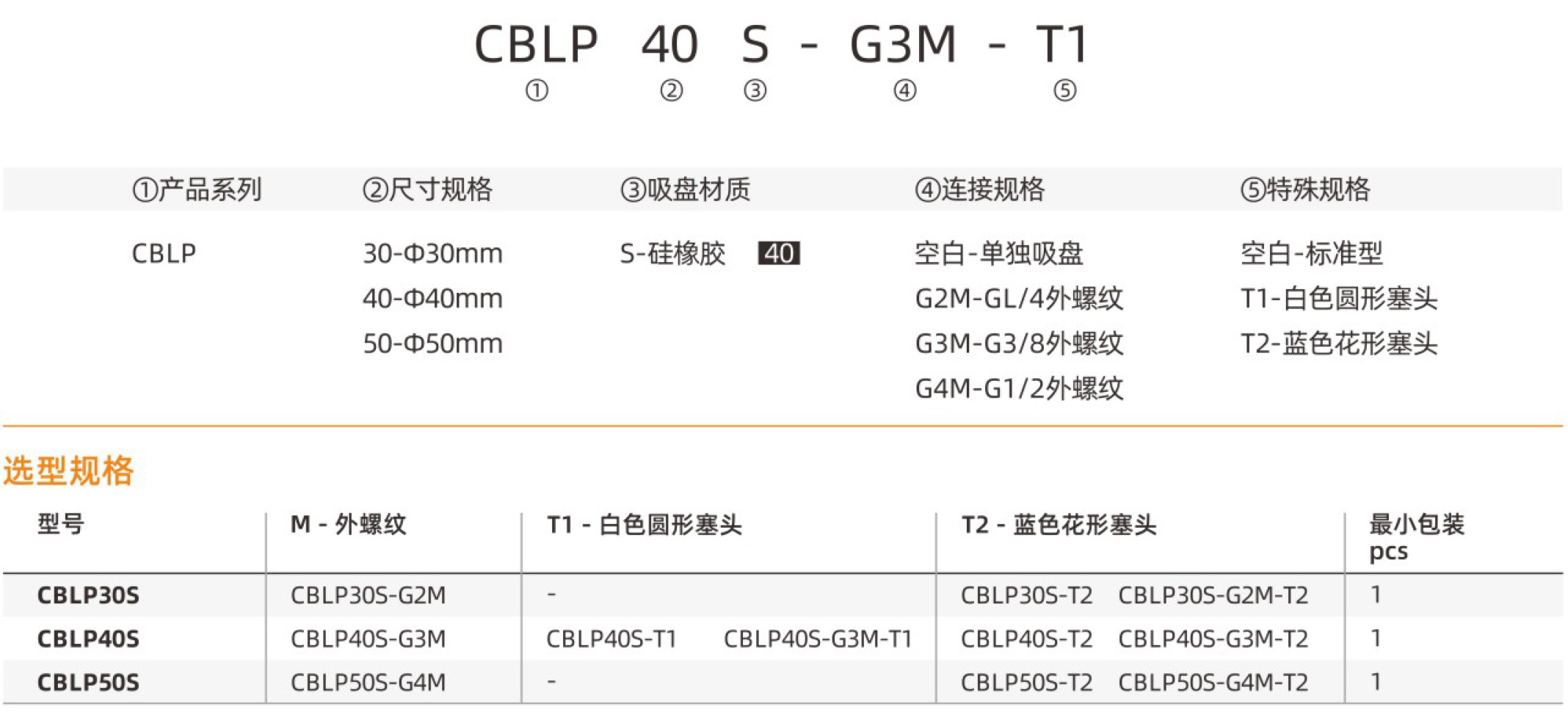 CBLP-规格型号.jpg