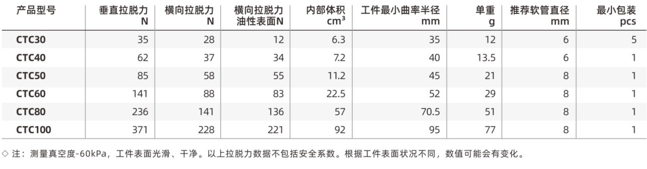 CTC-参数.jpg