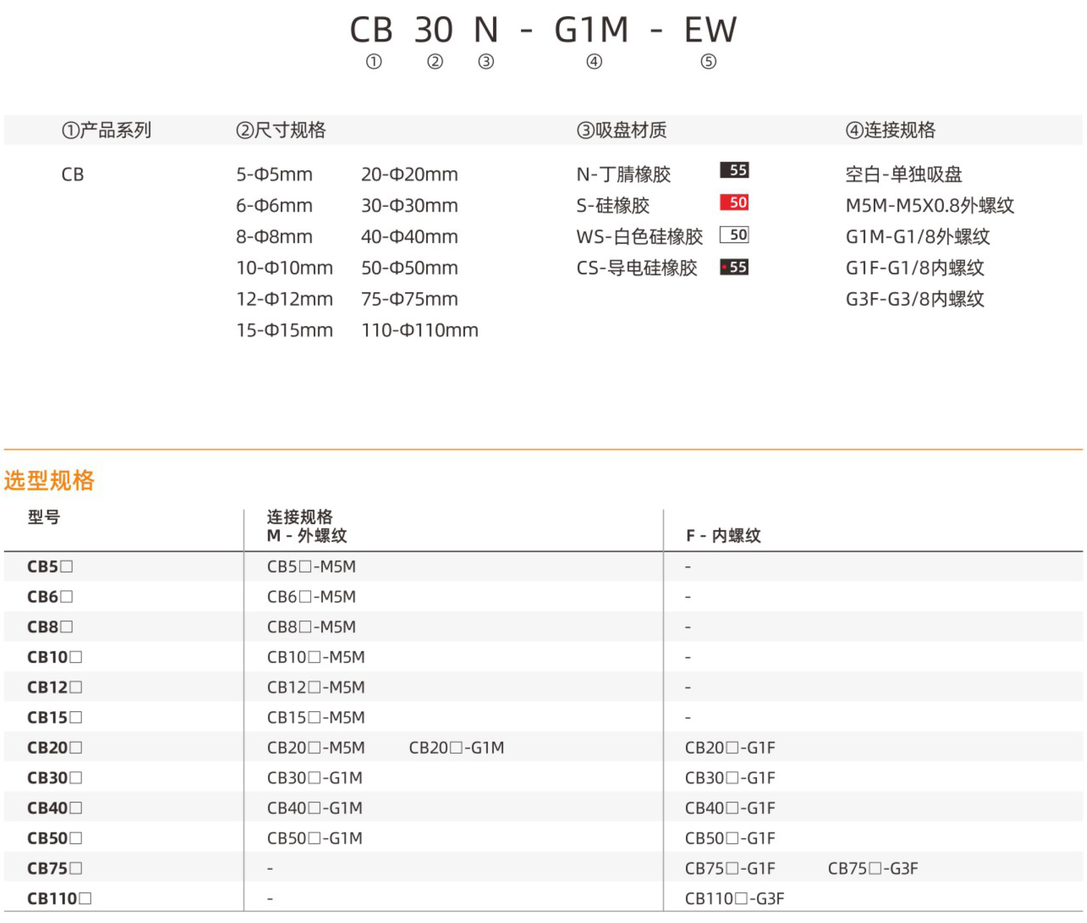 CB-规格型号.jpg