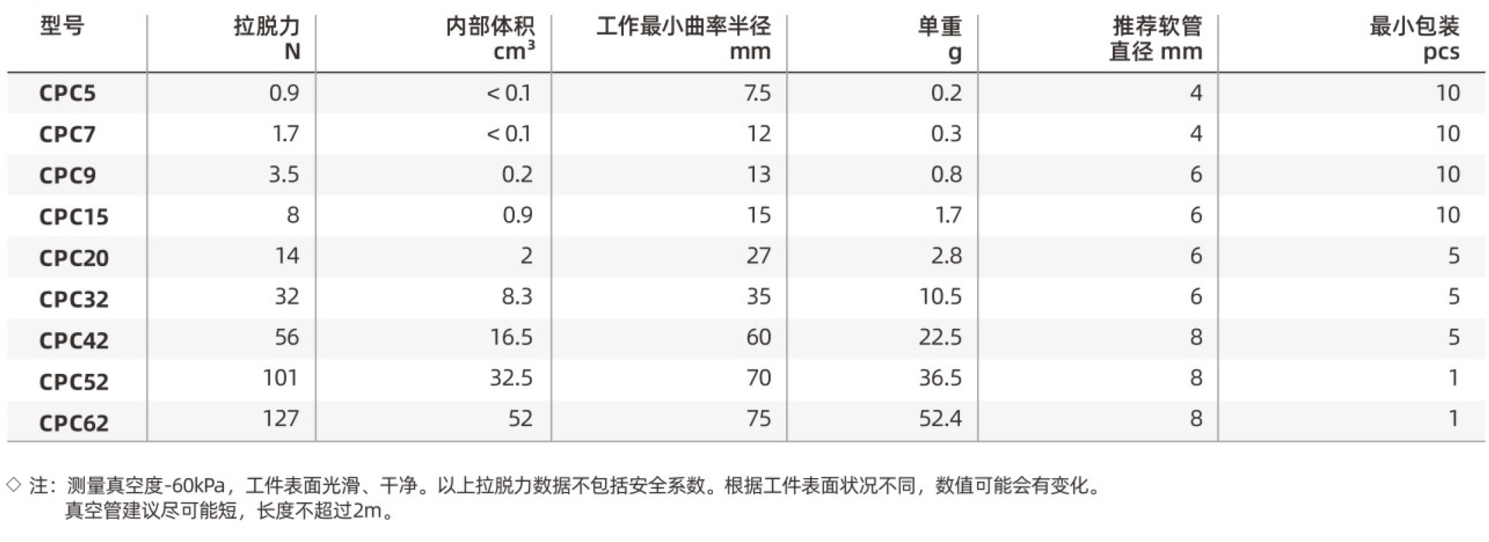 CPC-参数.jpg