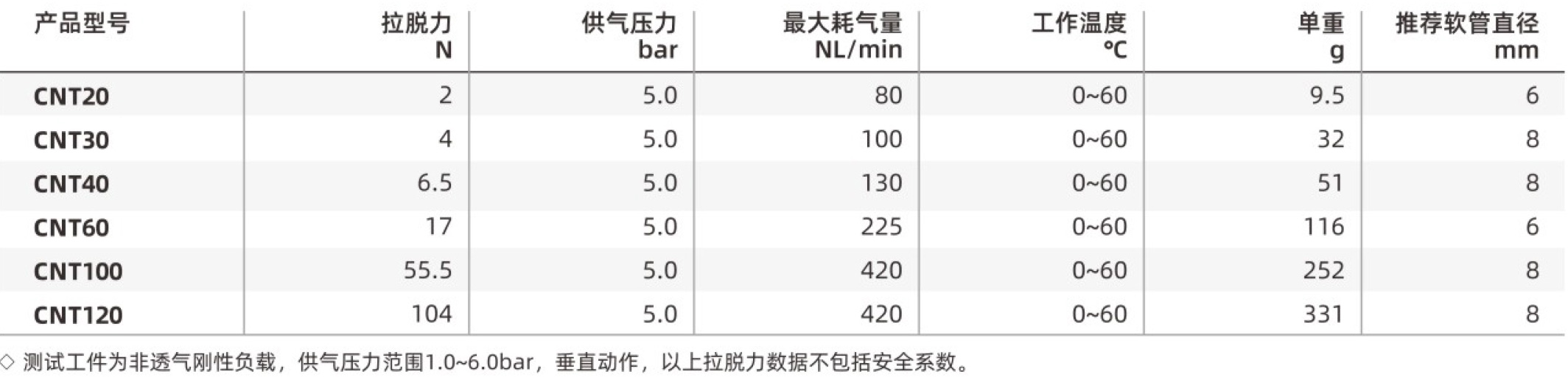 CNT2_规格.jpg