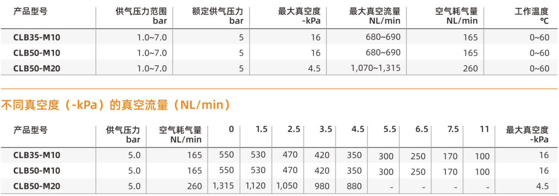 CLB-规格参数.jpg