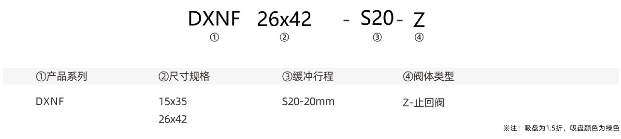 DXNF_型号.jpg