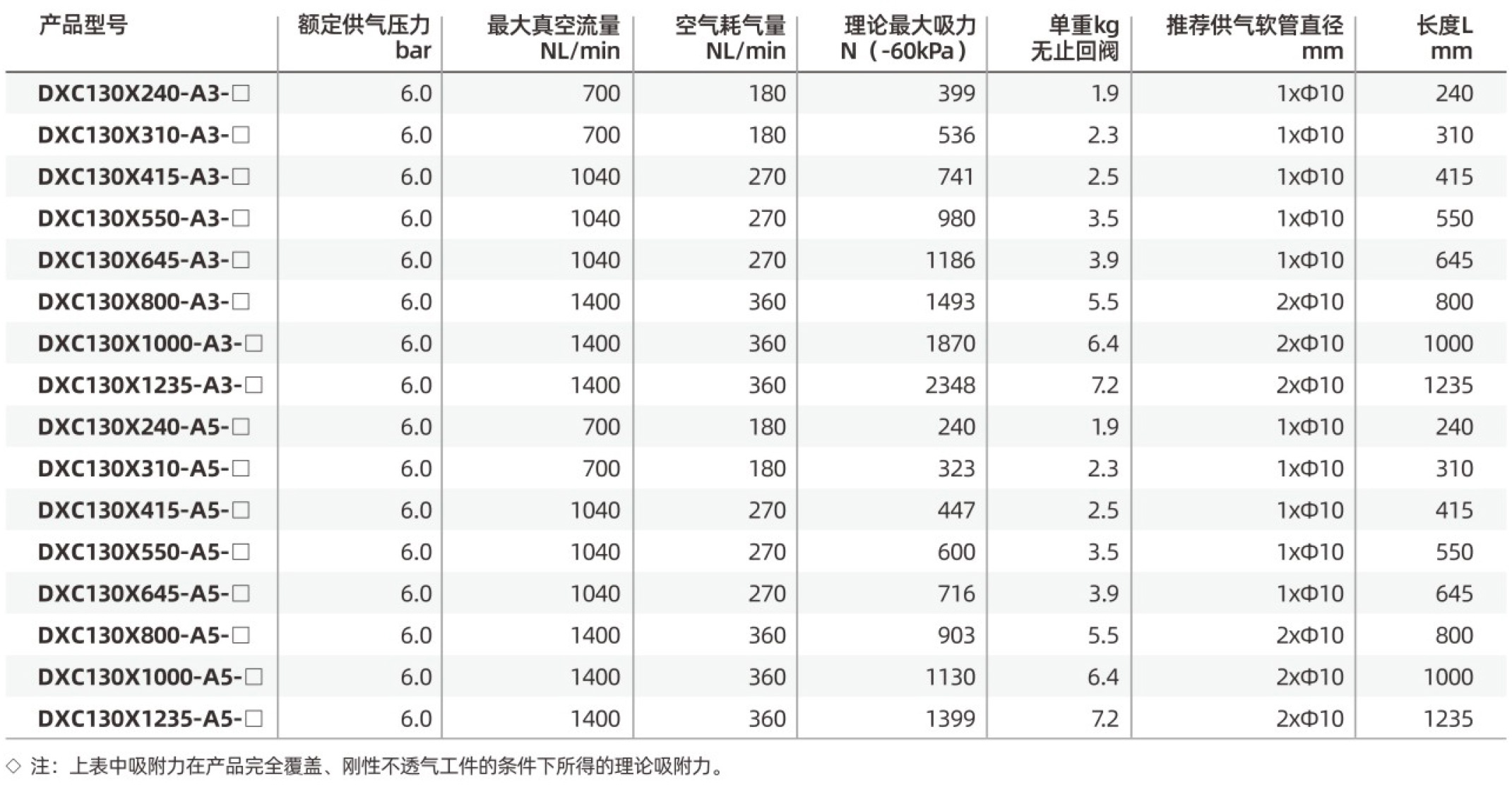 DXC-型号的副本.jpg