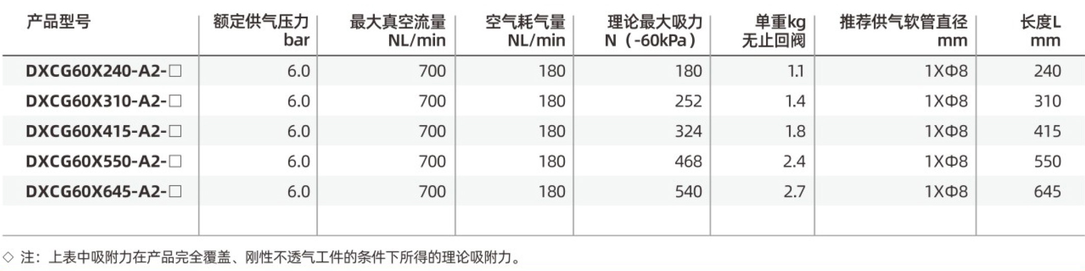 DXCG5-参数33.jpg