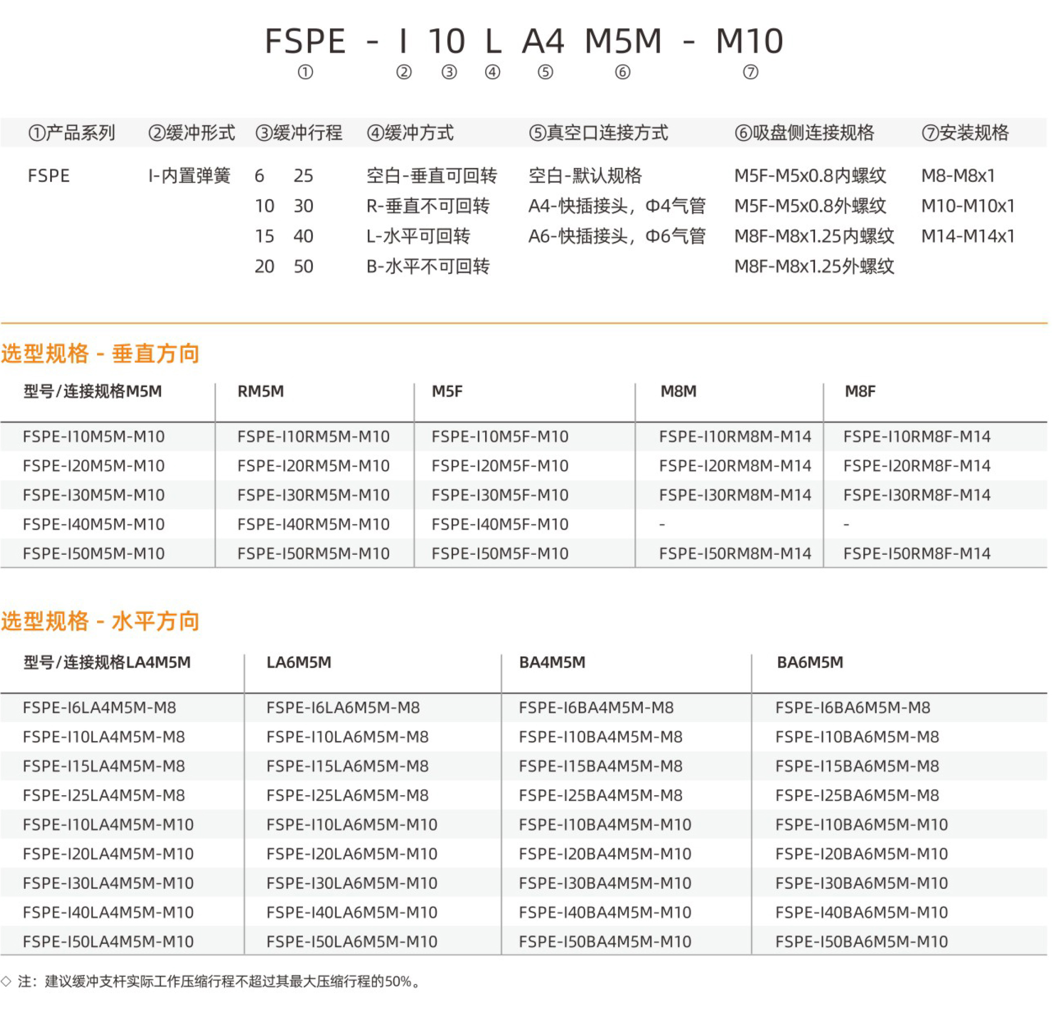 FSPE-型号.jpg