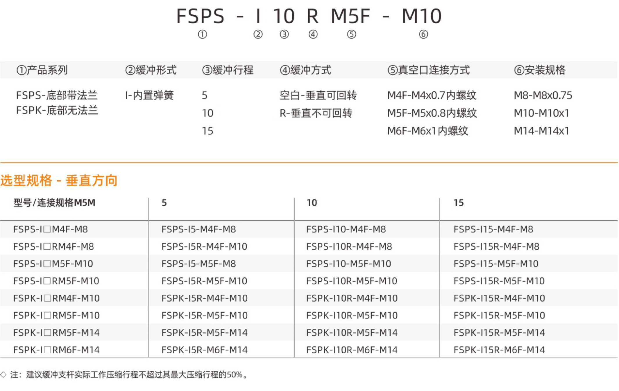FSPS-型号.jpg