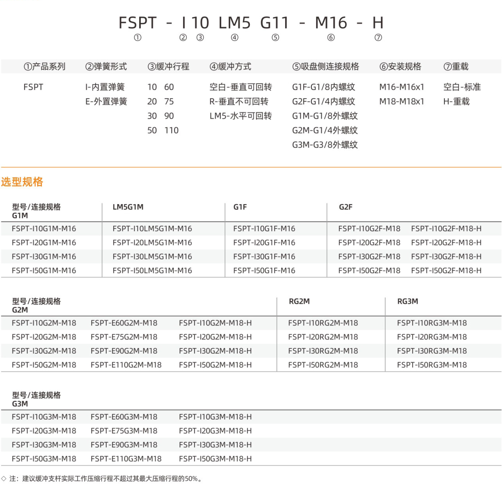 FSPT-型号.jpg