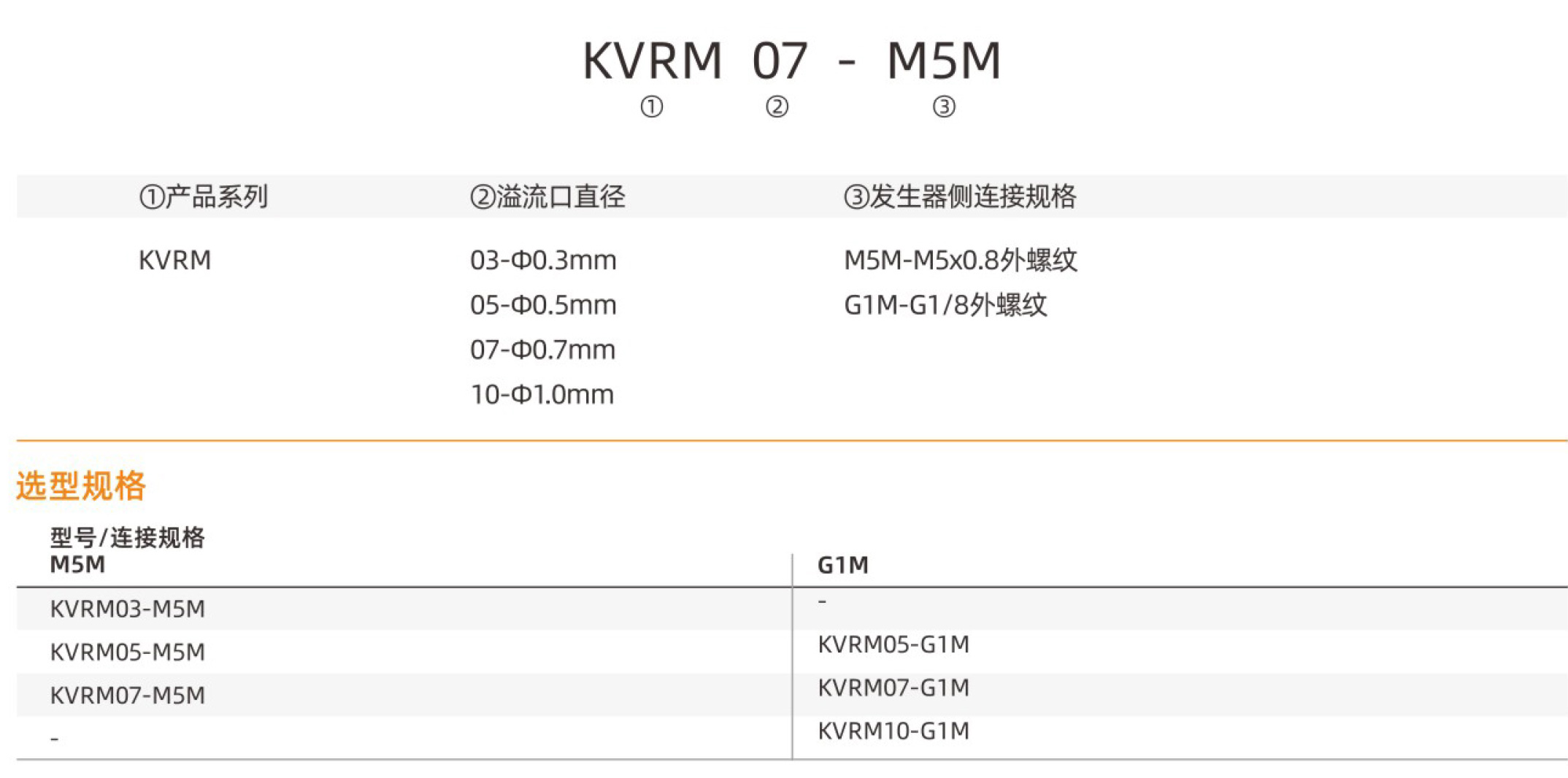 KVRM-型号.jpg