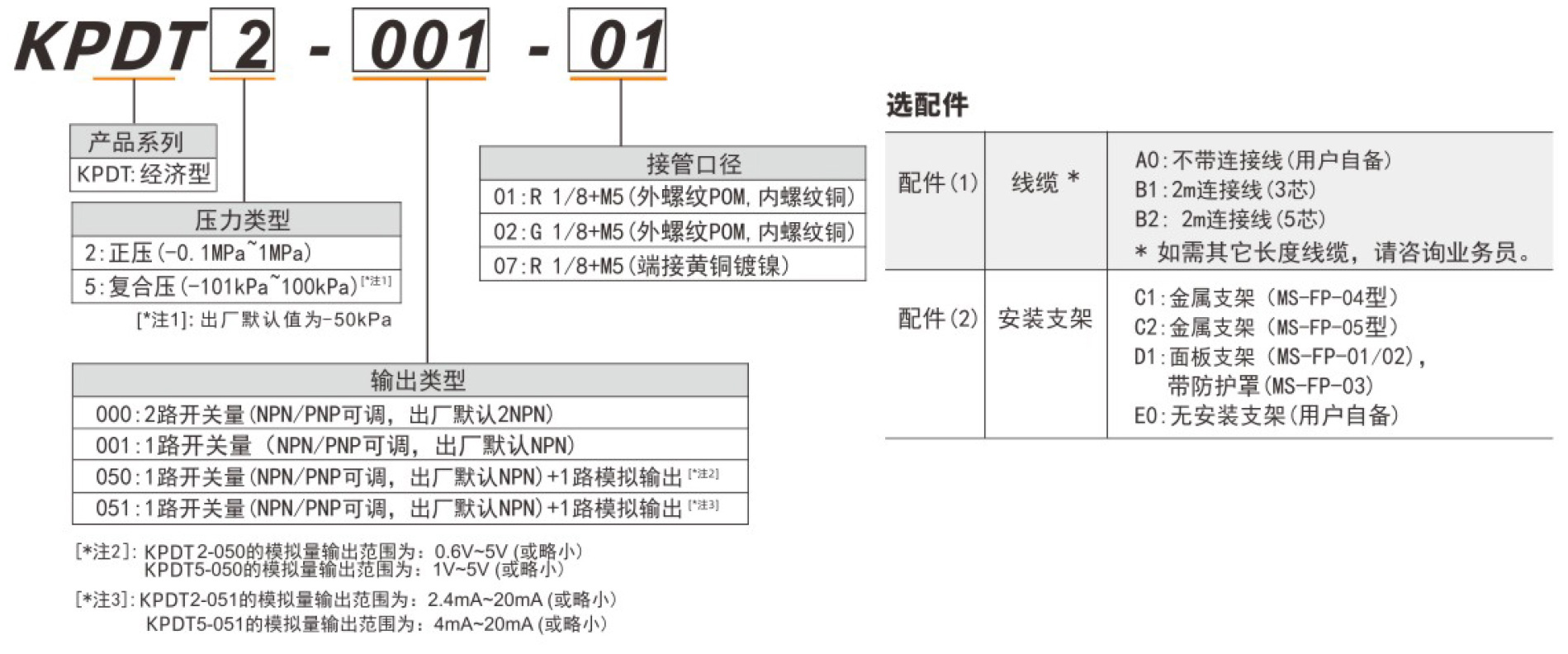 KPDT-型号.jpg