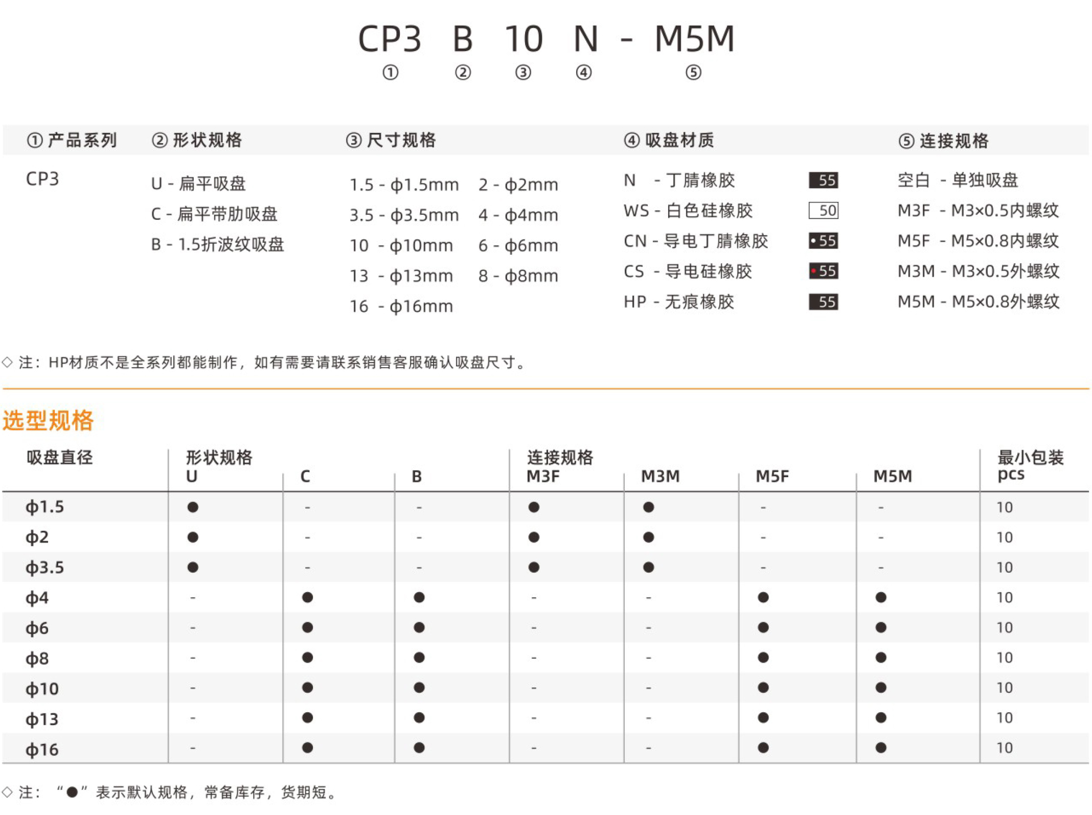 CP3-型号.jpg