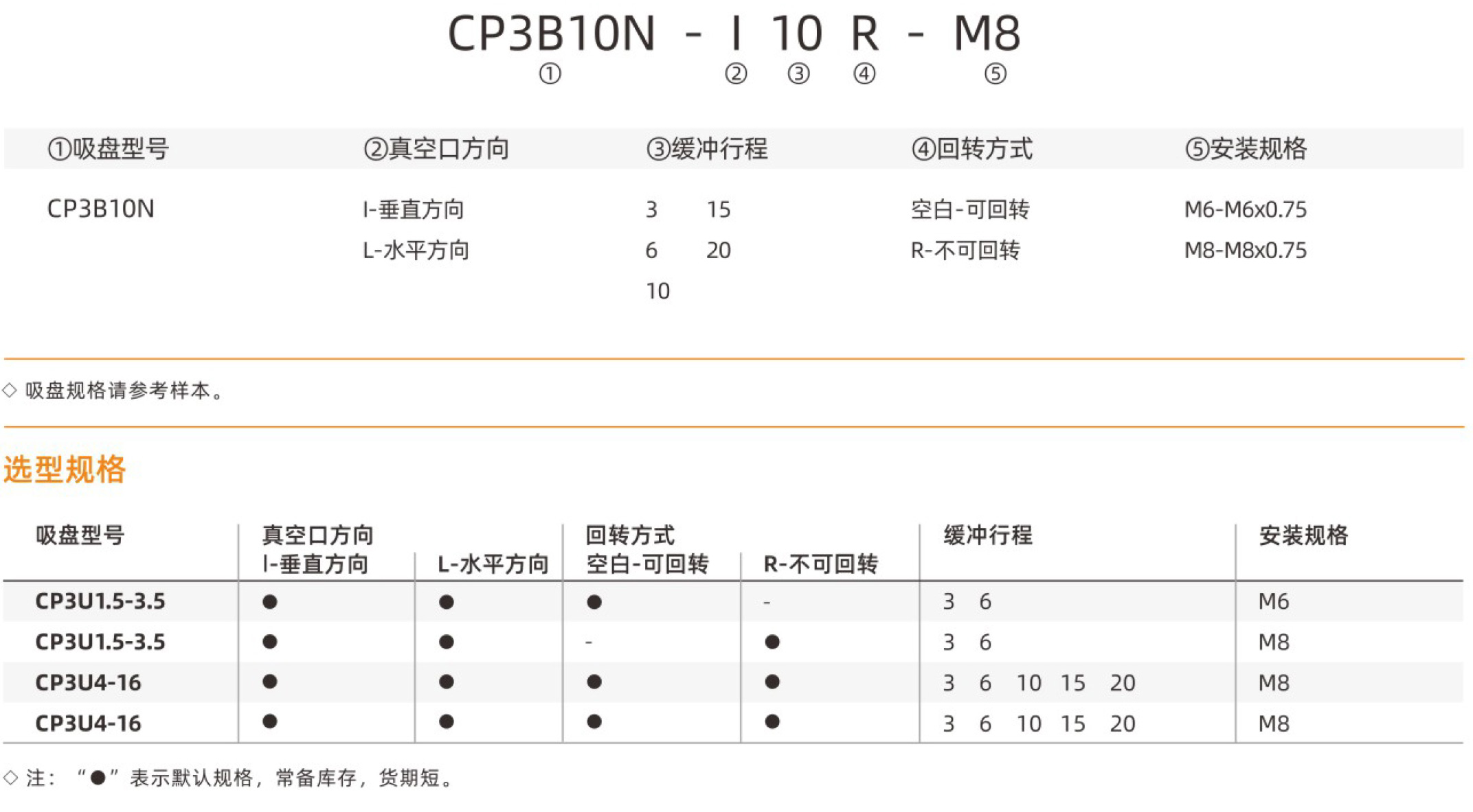 CP3-选型11.jpg